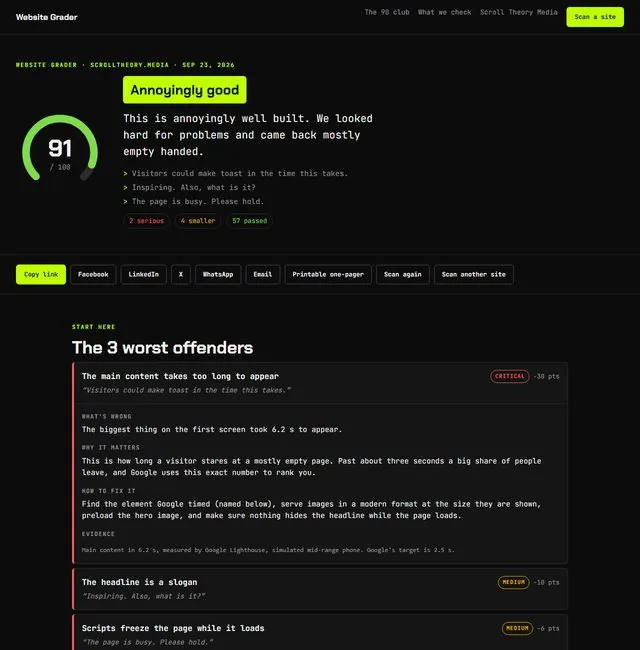 A Website Grader Kit report: a score out of 100 and the fixes ranked