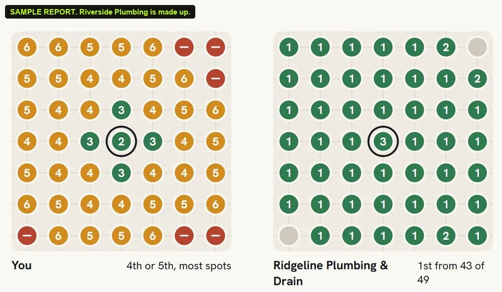 Grader Kit Pro: a prospect's Google Maps ranking across their town